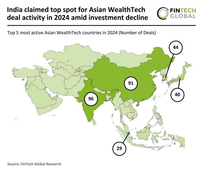 2024 FY - Asia - WealthTech - Number of Deals - 250325 v1 Asian WealthTech decline 2024