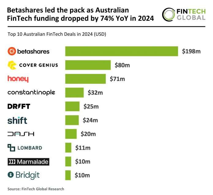 2024 FY - Australia - FinTech - Top 10 Deals - 280325 v1 Australian FinTech Deals 2024