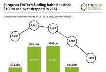 European FinTech funding 2024