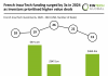 French InsurTech funding 2024