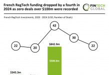 French RegTech funding 2024