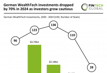 German WealthTech investments 2024