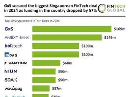 Singaporean FinTech deals 2024