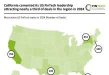 US FinTech deal decline 2024