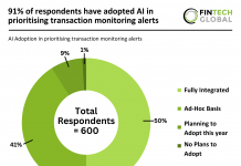 AI in compliance 2024
