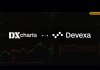 DXcharts enhances platform with Devexa integration for seamless support