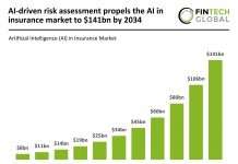 AI in insurance 2024