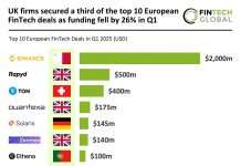 European FinTech deals Q1 2025