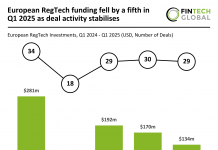 European RegTech funding Q1 2025
