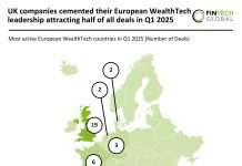 WealthTech deal decline Q1 2025