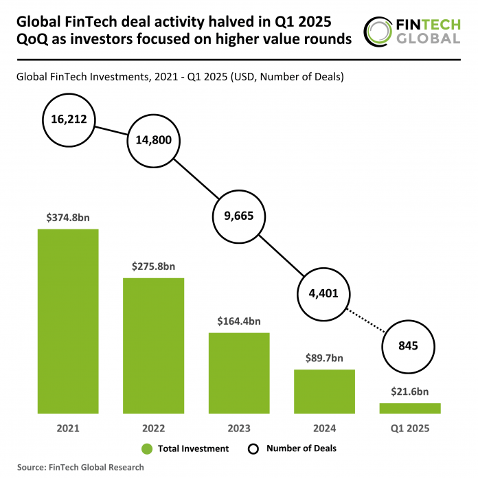 Global FinTech deals Q1 2025