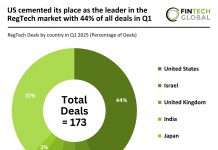 Global RegTech deals Q1 2025