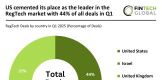 Global RegTech deals Q1 2025
