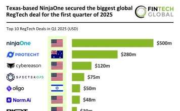 Top RegTech deals Q1 2025