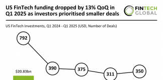 US FinTech funding Q1 2025