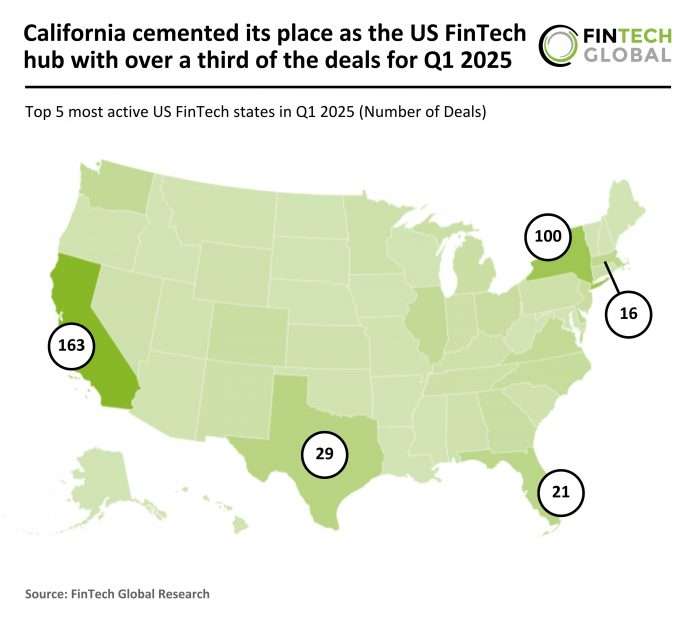 US FinTech deals Q1 2025