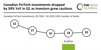 Canadian FinTech investments Q1 2025