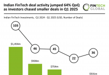 Indian FinTech funding Q1 2025