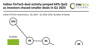 Indian FinTech funding Q1 2025