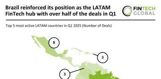 Brazil reinforced its position as the LATAM FinTech hub with over half of the deals in Q1 LATAM deals Q1 2025