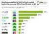 Brazil cemented its LATAM FinTech market leadership securing 40% of top 10 deals in Q1 LATAM FinTech deals Q1 2025