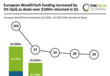 European WealthTech funding Q1 2025