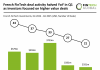 French FinTech deal decline Q1 2025