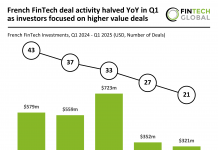French FinTech deal decline Q1 2025