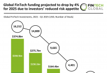 Global FinTech funding projected to drop by 4% for 2025 due to investors’ reduced risk appetite FinTech funding projections 2025