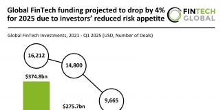 FinTech funding projections 2025
