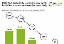 UK FinTech investments Q1 2025