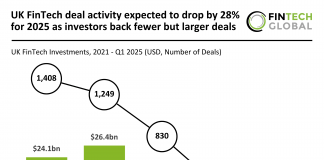 UK FinTech deal activity expected to drop by 28% for 2025 as investors back fewer but larger deals UK FinTech investments Q1 2025