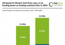 UK-based AI Climate Tech firms saw a 2.2x investment boost as funding reached £1bn in 2024 UK Climate Tech trends