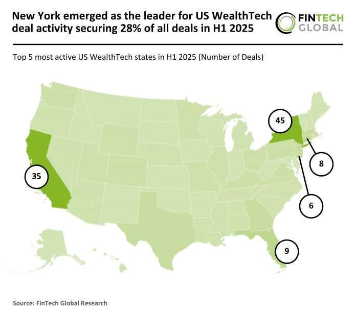 WealthTech funding deals H1 2025
