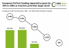 European FinTech funding PROJECTION h1 2025