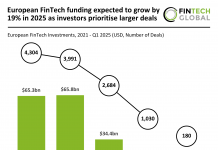European FinTech funding PROJECTION h1 2025