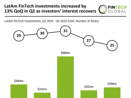 LatAm FinTech funding Q2 2025