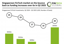 Singapore FinTech funding Q2 2025