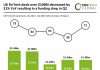 UK FinTech funding Q2 2025