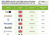 European WealthTech Top Deals H1 2025