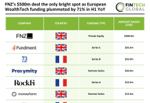 European WealthTech Top Deals H1 2025