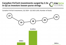 Canadian FinTech funding Q2 2025