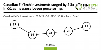 Canadian FinTech funding Q2 2025