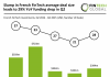 French FinTech funding Q2 2025