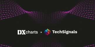 TechSignals AI powers real time insights in DXcharts TechSignals AI powers real time insights in DXcharts