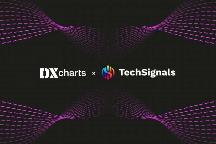TechSignals AI powers real time insights in DXcharts