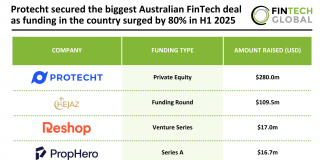 Australian FinTech funding H1 2025