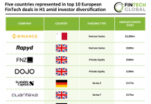 European FinTech Top Deals H1 2025
