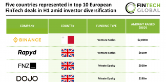 European FinTech Top Deals H1 2025