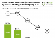Indian FinTech funding H1 2025